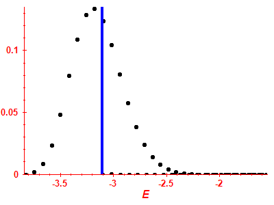 Strength function